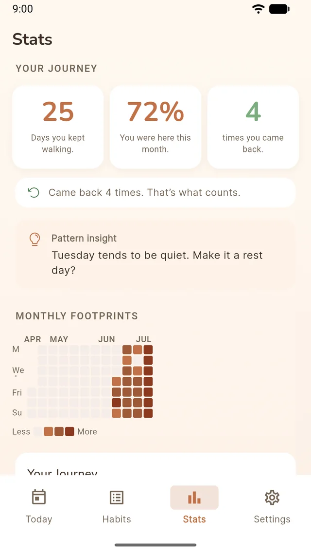 Keeva Stats screen — 25 days kept walking, 72% this month, four comebacks, and the monthly footprints heatmap